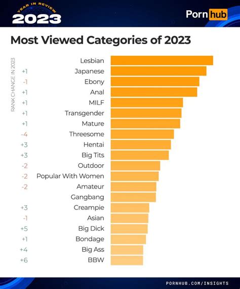 letsdoeit porno|Top Porn Categories 